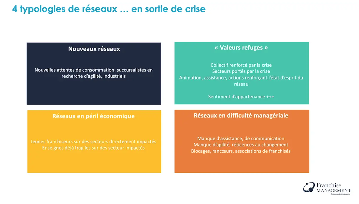 Les typologies de franchiseurs en sortie de crise